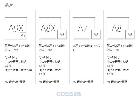 電子顯微鏡解密蘋果A9XCPU 12核GPU 無(wú)L3緩存